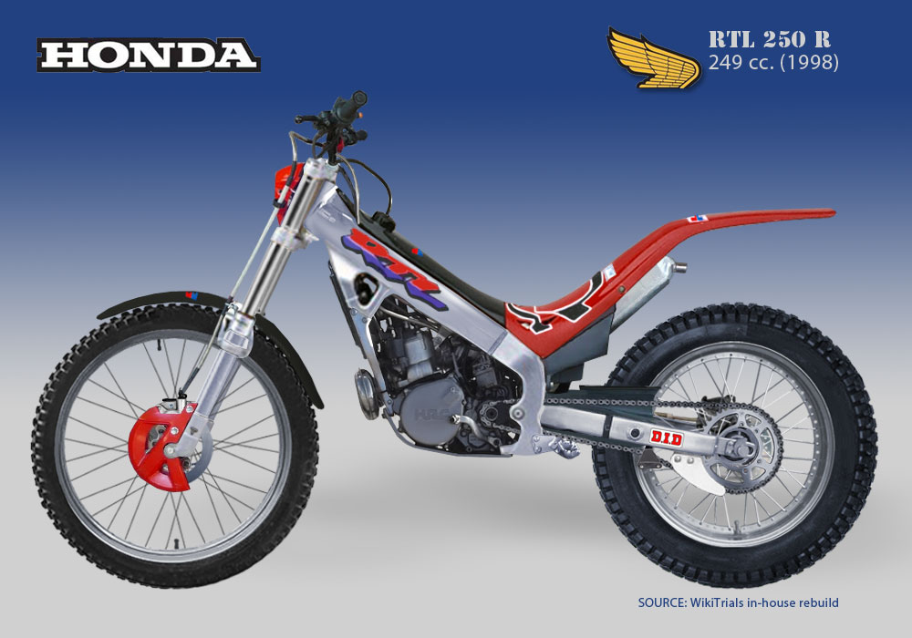 Honda, RTL 250 R