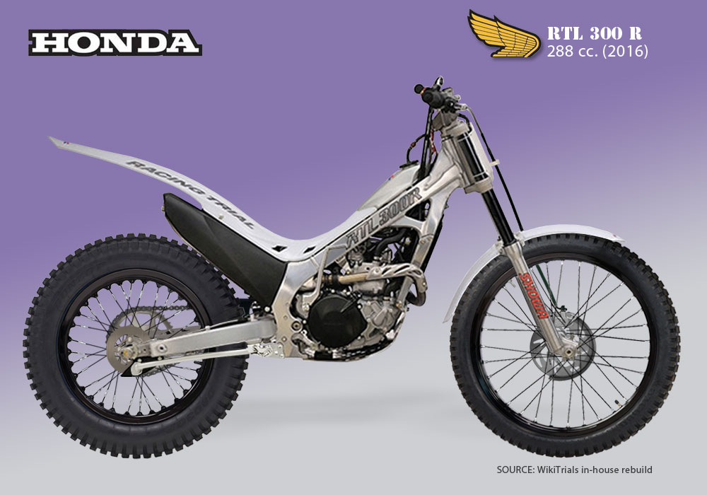 Honda, RTL 300 R